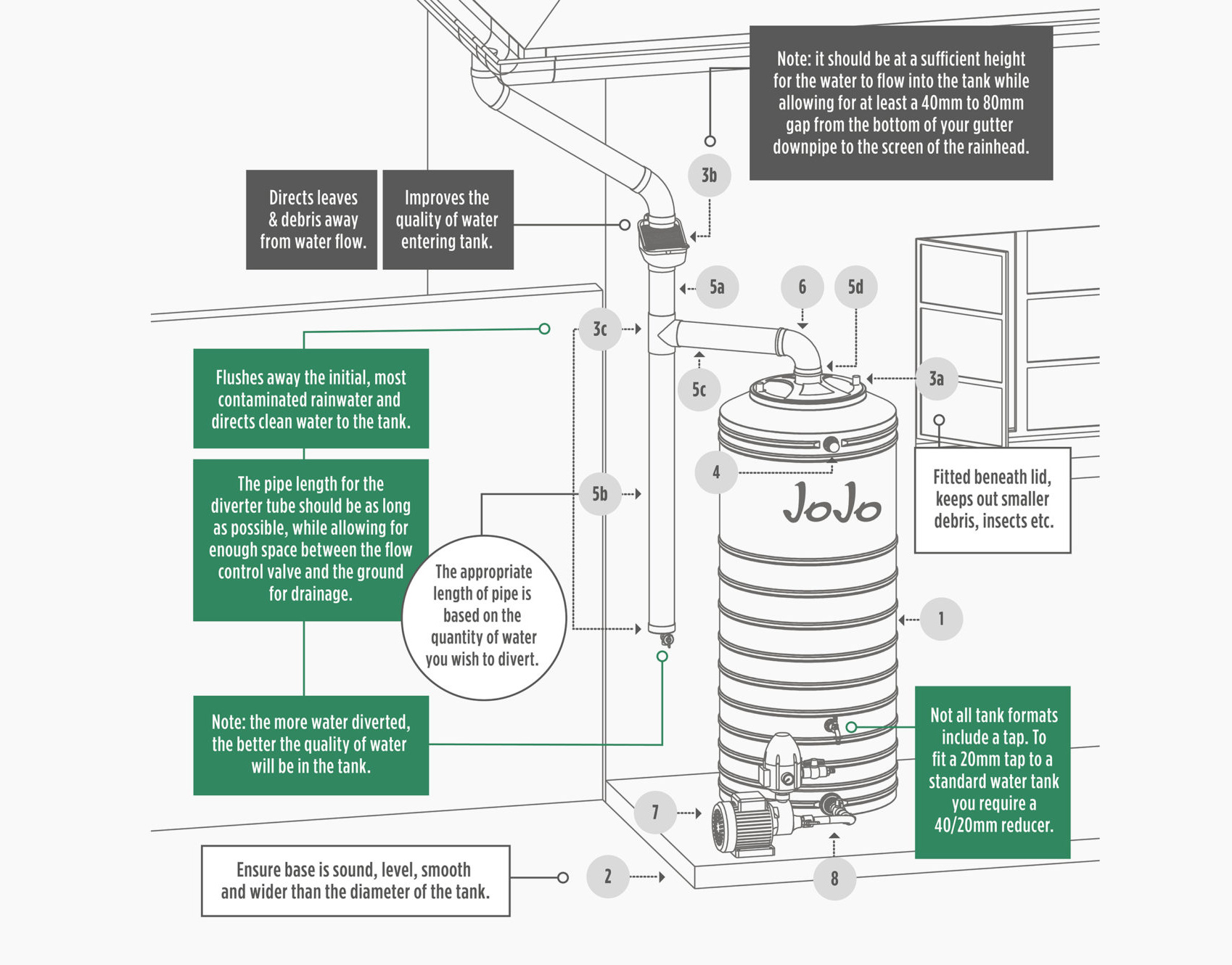 JoJo - rainwater harvesting system