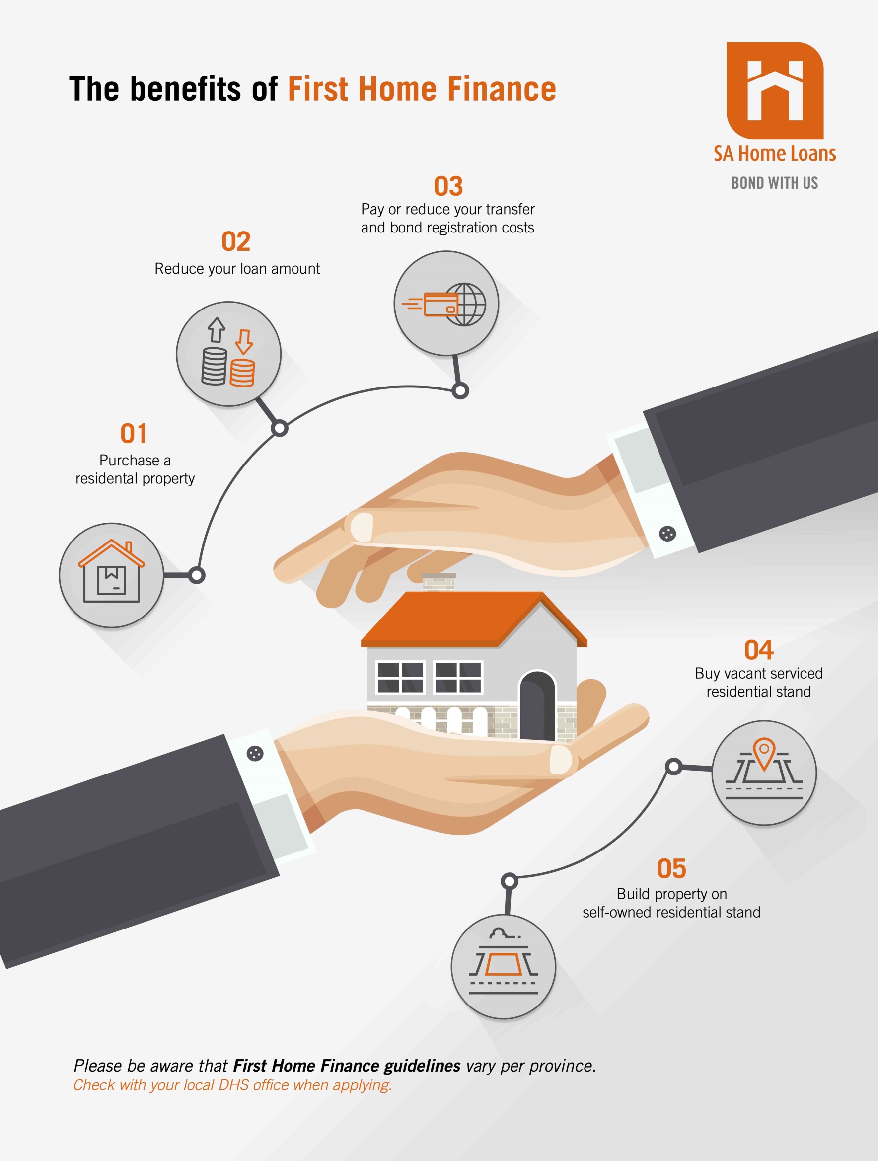 How a First Home Finance subsidy can help with buying your first home 